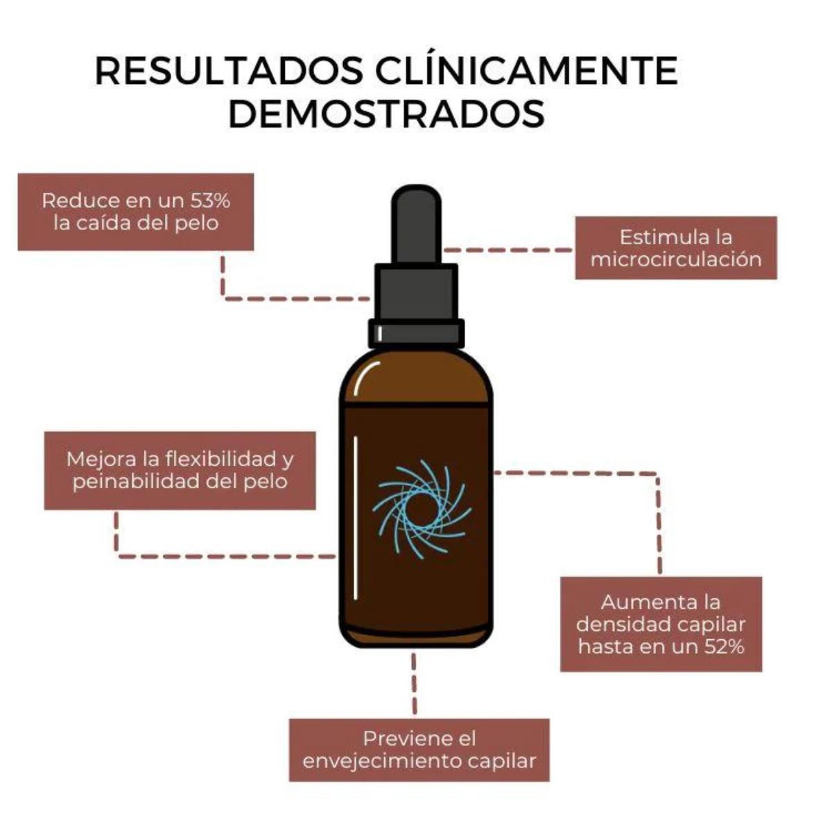 Strength Loción crece pelo Arganour 50ml