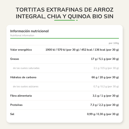 Información nutricional