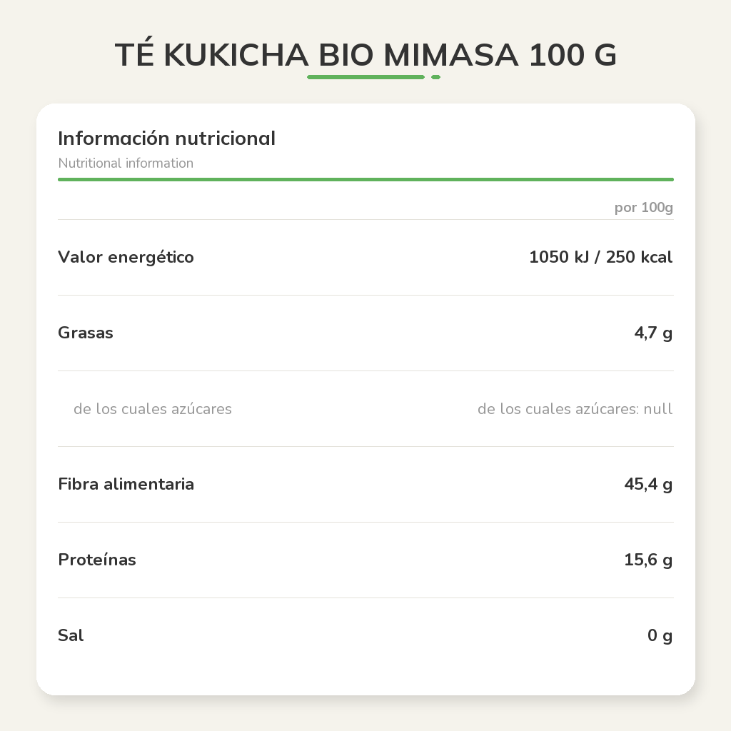 Información nutricional