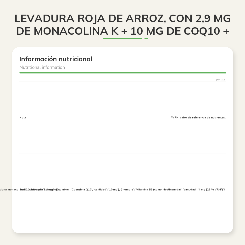 Información nutricional