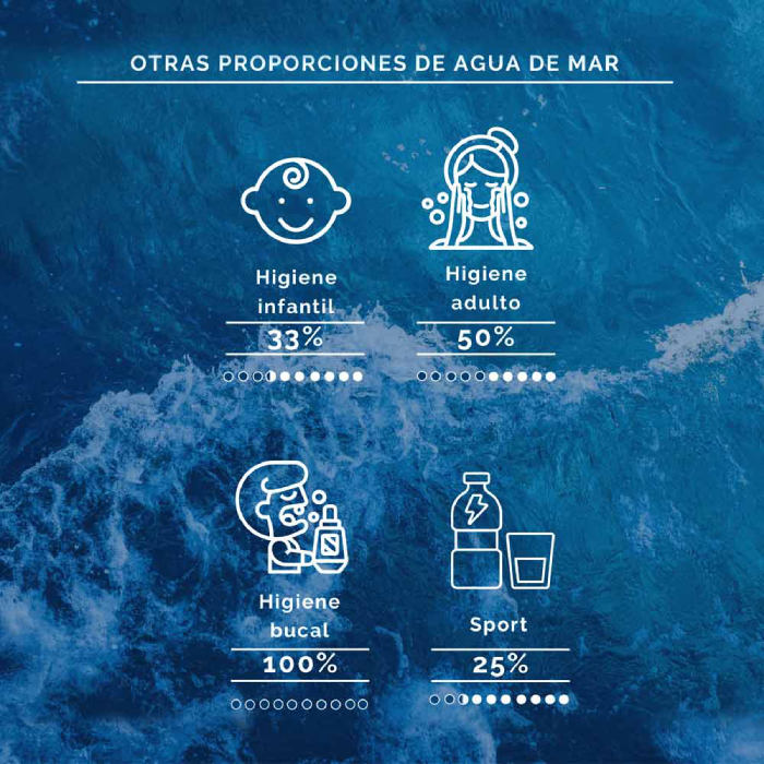 Agua De Mar Isotónica B&B Aquamarina 3 L.