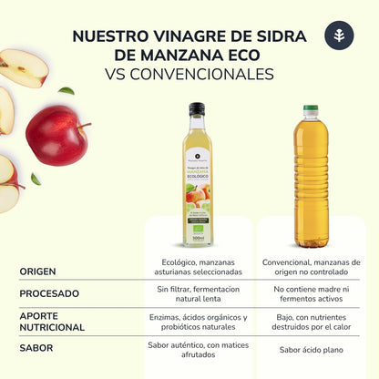 Pack 2x Vinagre de sidra de manzana sin filtrar ECO Planeta Huerto 500 ml