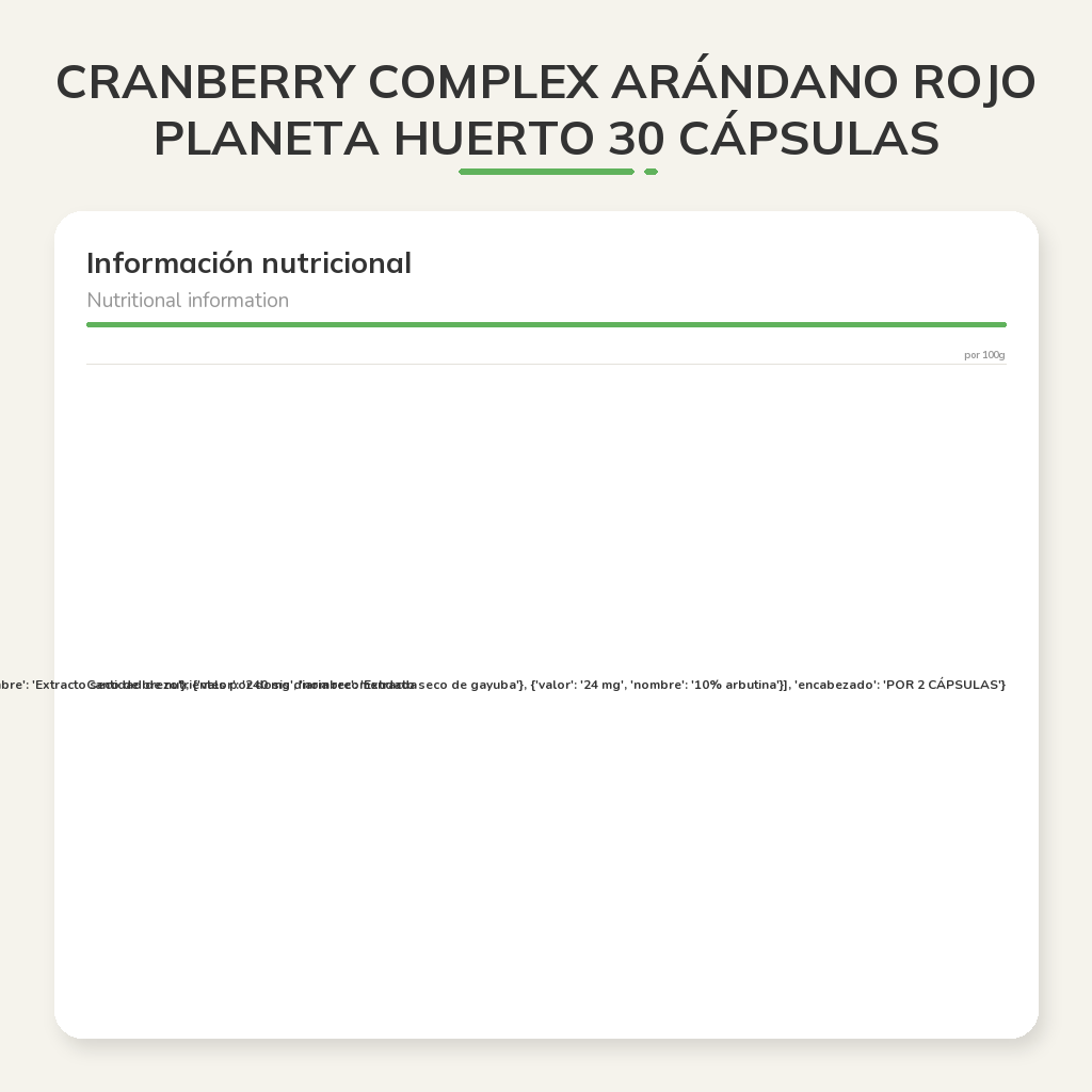 Información nutricional