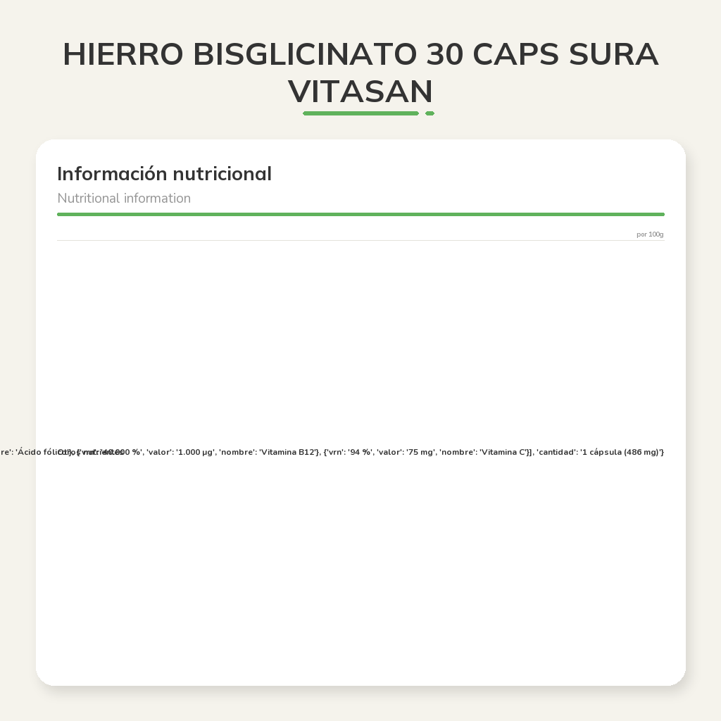 Información nutricional