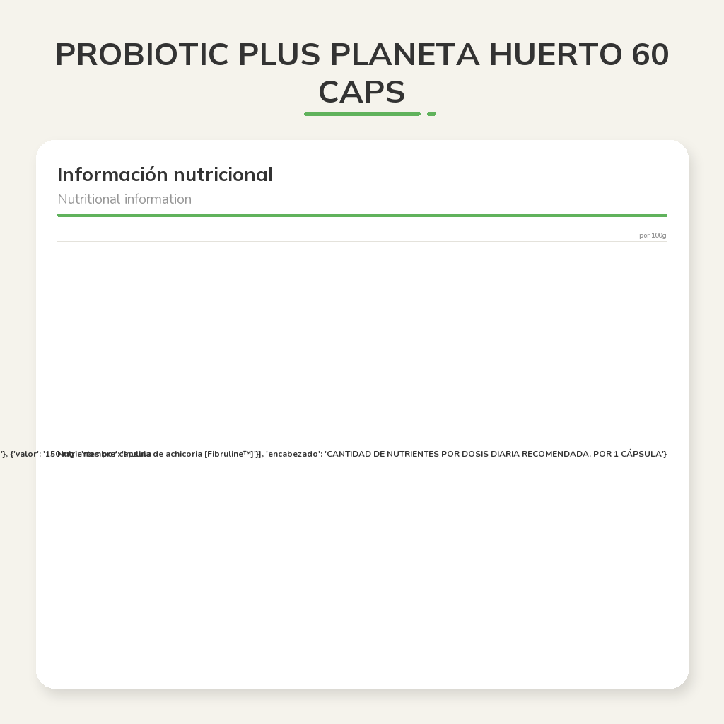 Información nutricional
