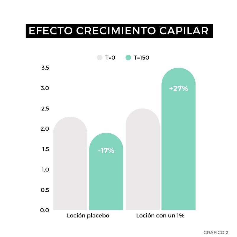 Strength Lozione per la crescita dei capelli Arganour 50 ml
