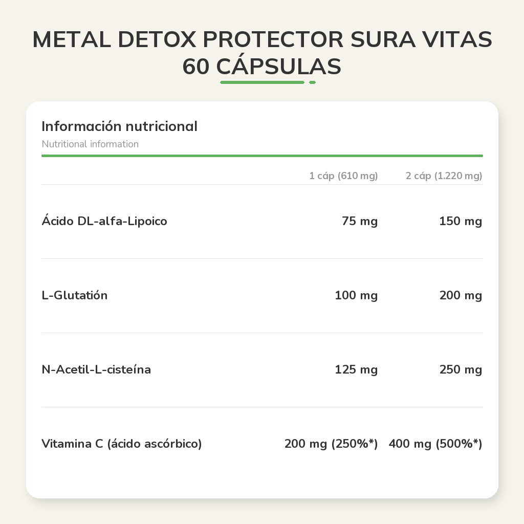 Información nutricional