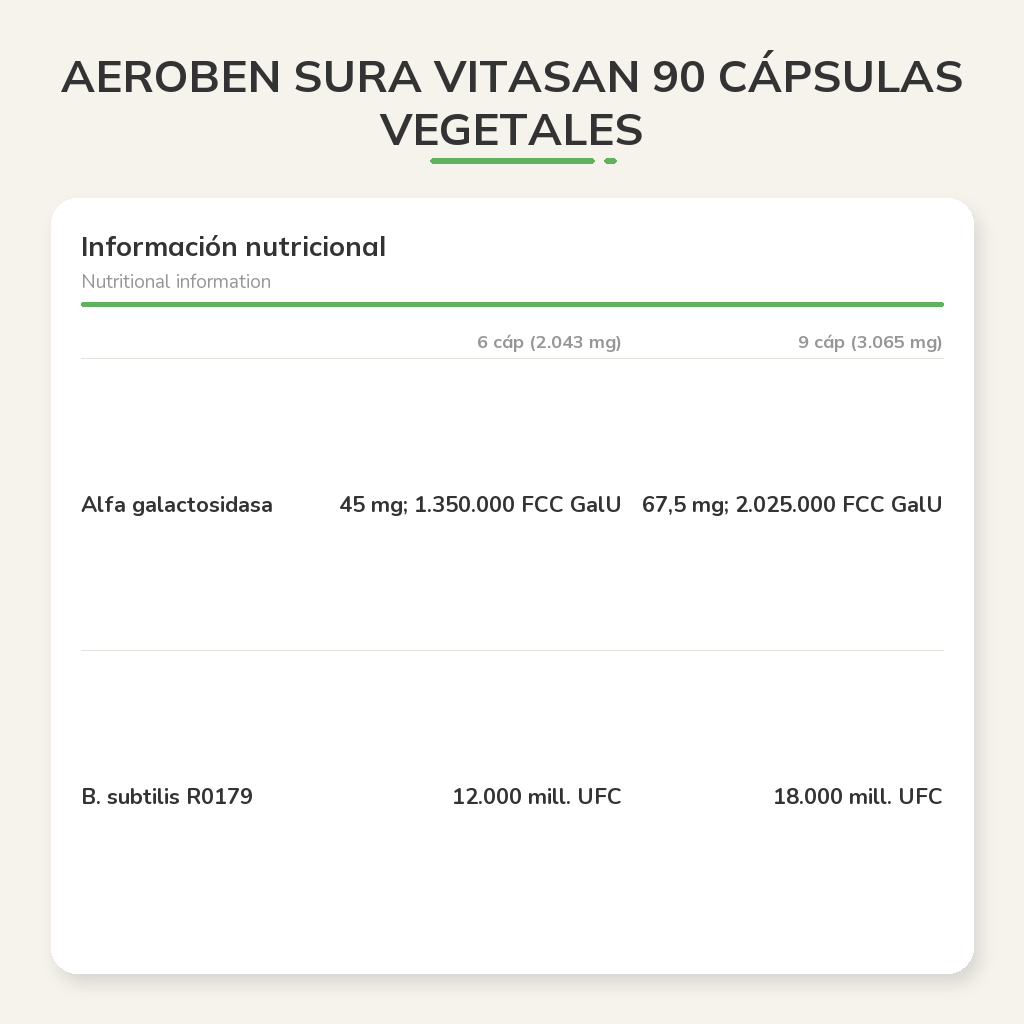 Información nutricional