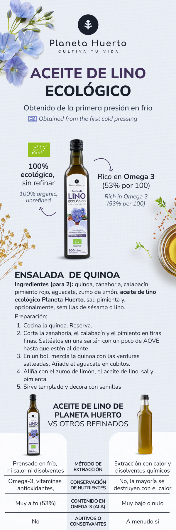 Olio di semi di lino spremuto a freddo Planeta Huerto 500 ml