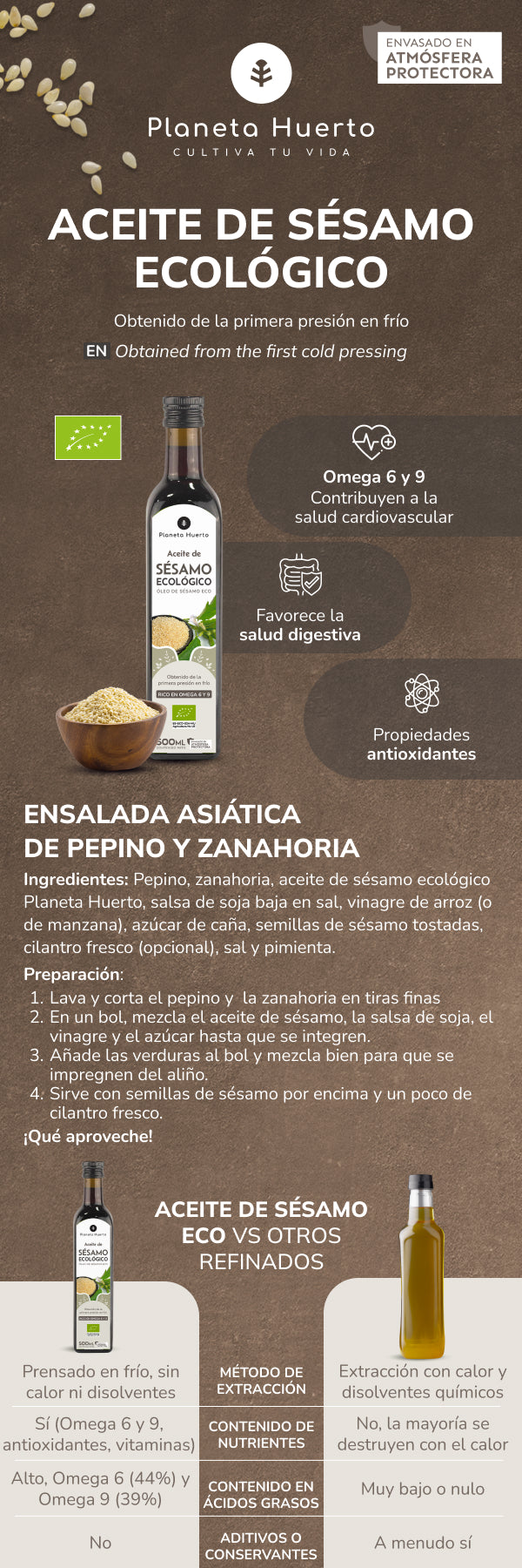 Olio di sesamo spremuto a freddo ECO Planeta Huerto 500 ml