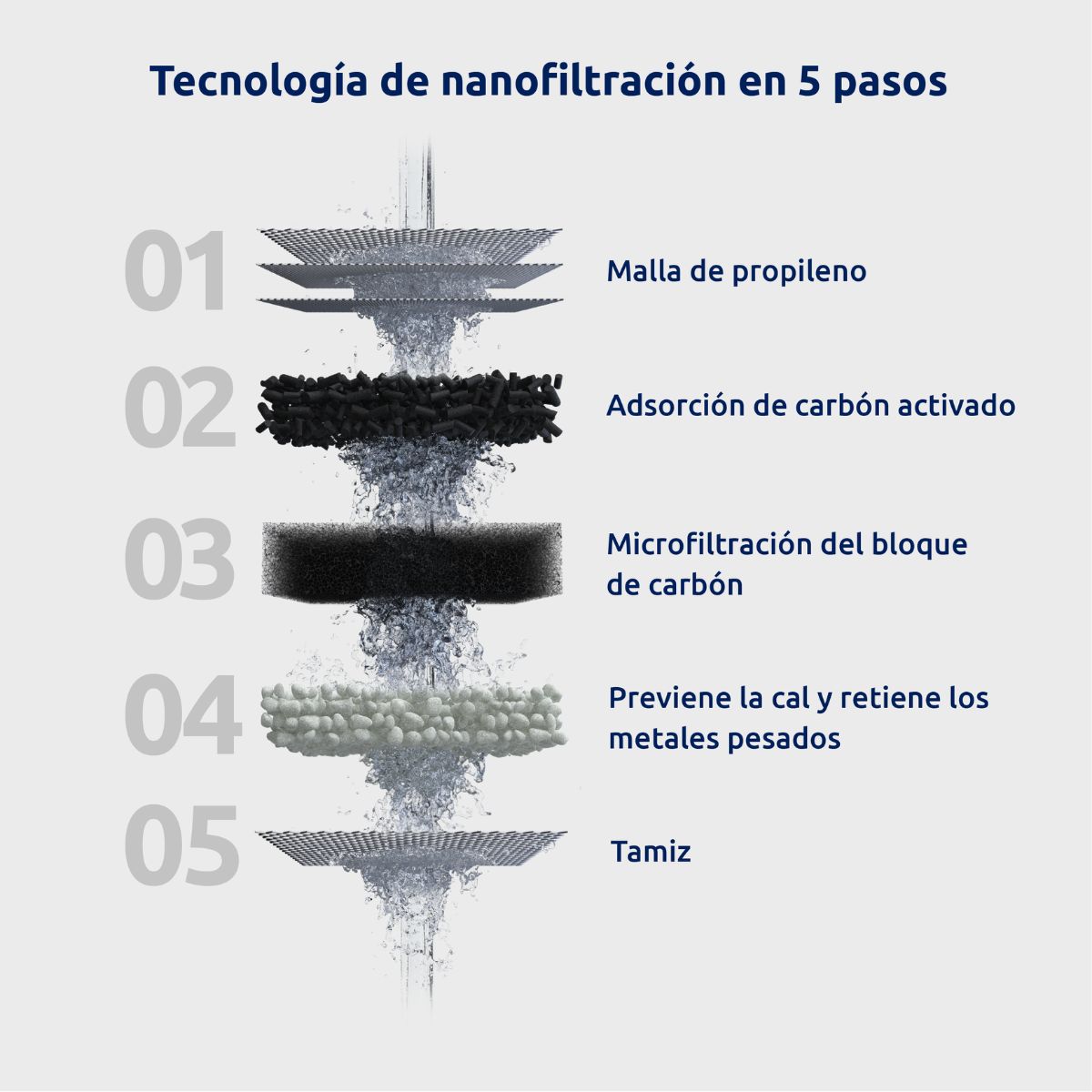 Filtro de agua para grifo EcoPro Tappwater