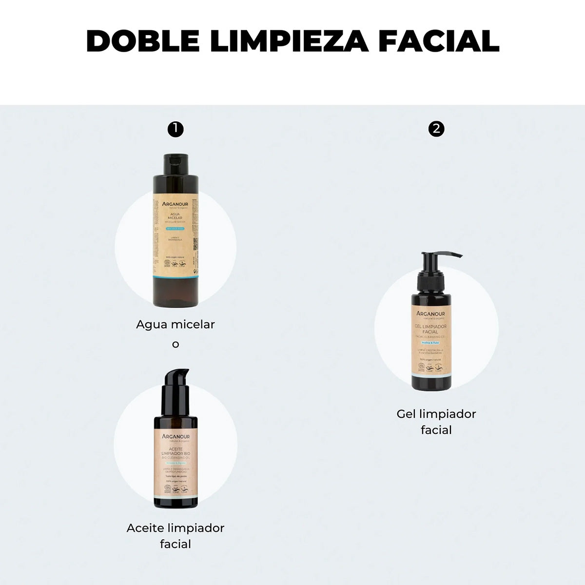Agua micelar 250ml Arganour