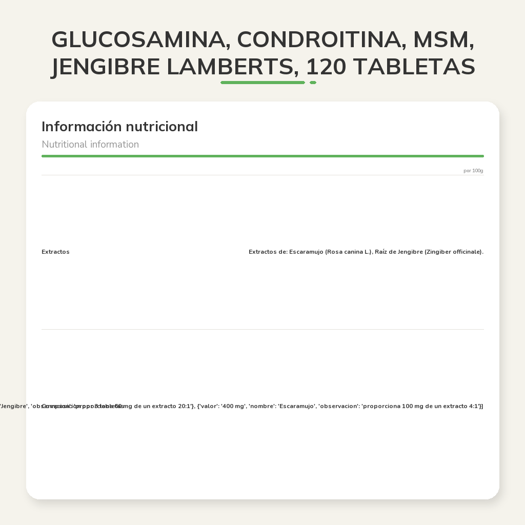 Información nutricional