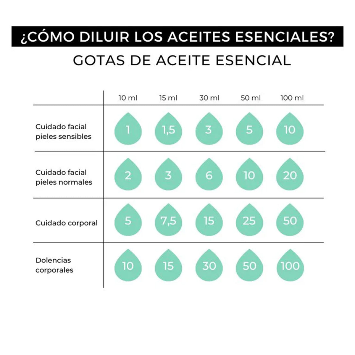 Aceite esencial Eucalipto 100% puro Arganour 15ml