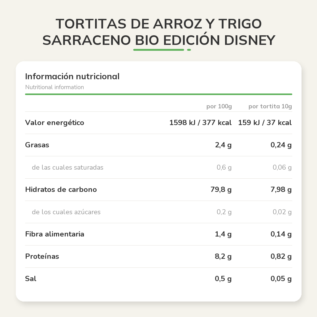 Información nutricional