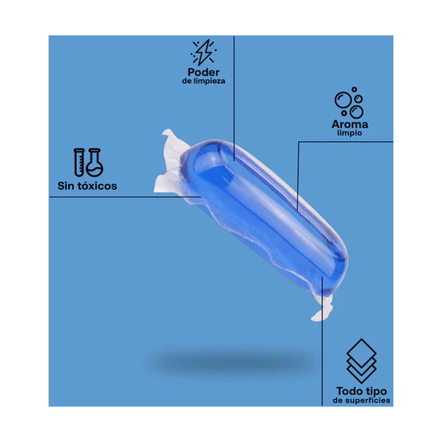 Pack 2 x Multiusos ECO Refill  Flopp 2 caps