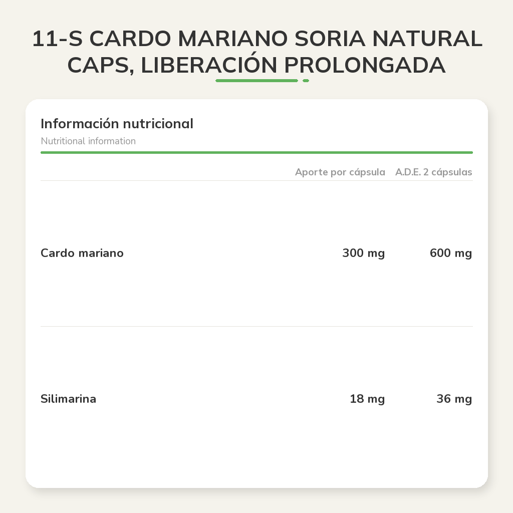 Información nutricional