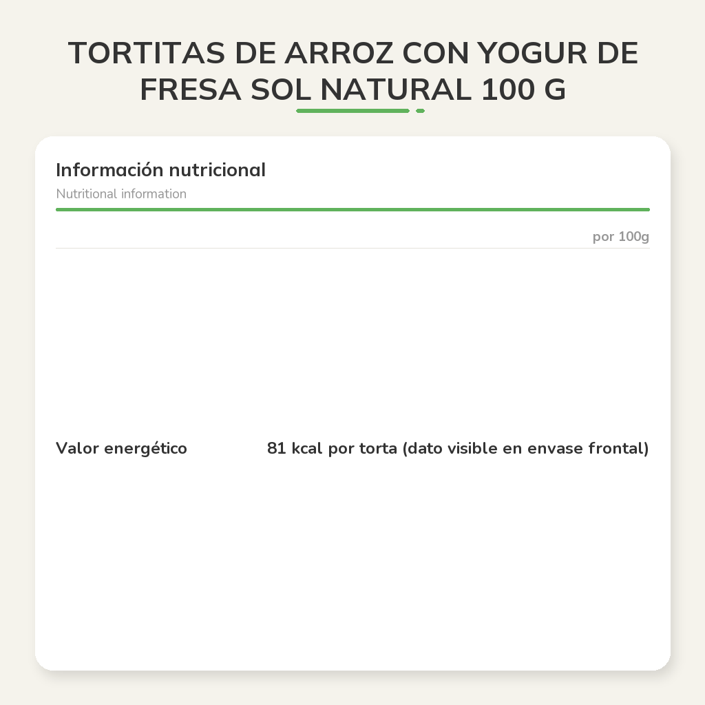 Información nutricional